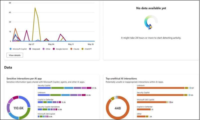 Monitor AI Interactions with DSPM for AI in Microsoft Purview
