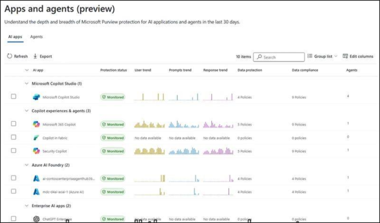 Monitor AI Interactions with DSPM for AI in Microsoft Purview