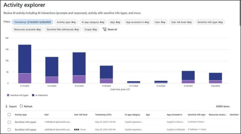Monitor AI Interactions with DSPM for AI in Microsoft Purview