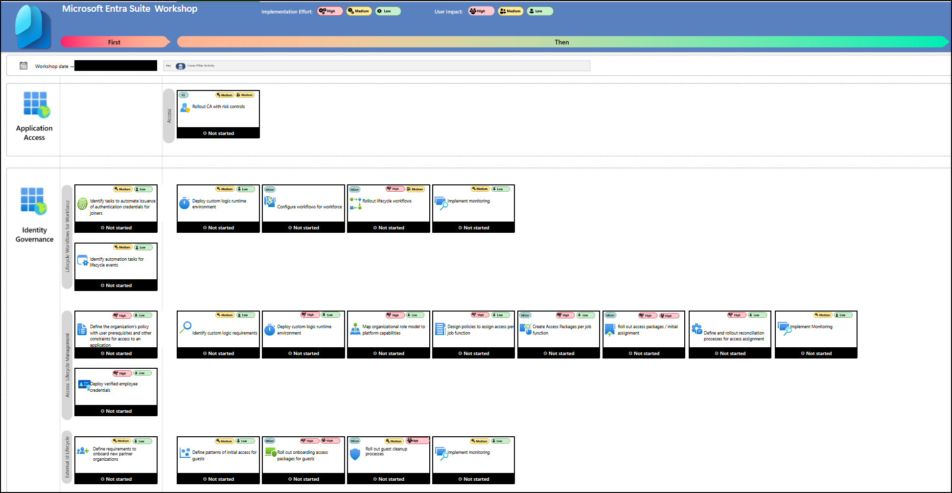Onboard your workforce in Microsoft Entra suite workshop
