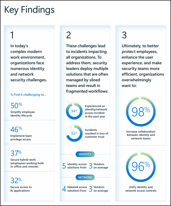 Secure Employee Access in the Age of AI report