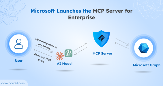 Microsoft-Launches-the-MCP-Server-for-Enterprise