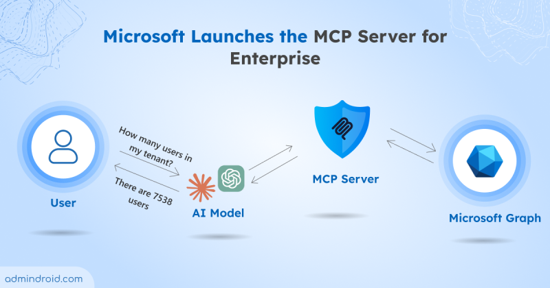 Microsoft-Launches-the-MCP-Server-for-Enterprise