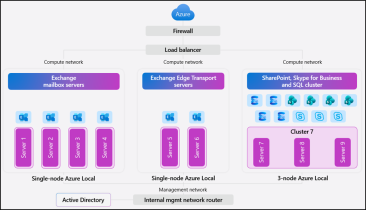 What is Microsoft 365 Local