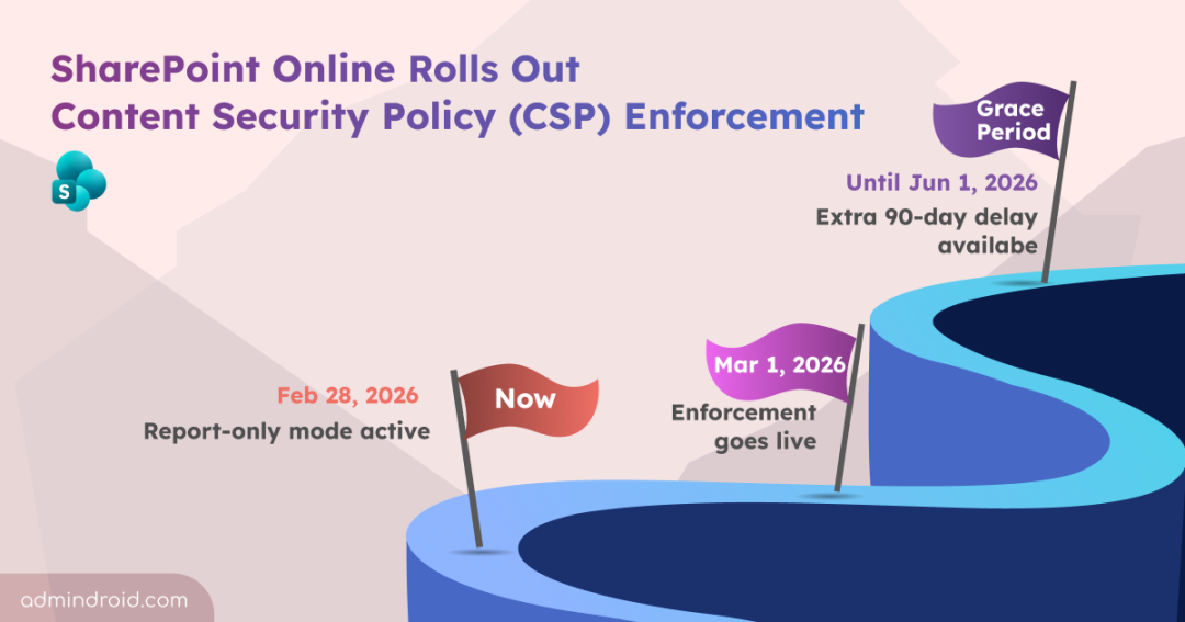 SharePoint Online Content Security Policy Enforcement 
