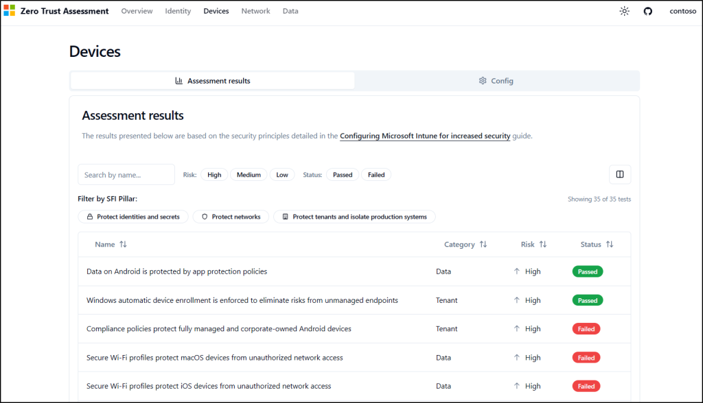 Device Zero Trust Pillar Assessment Result