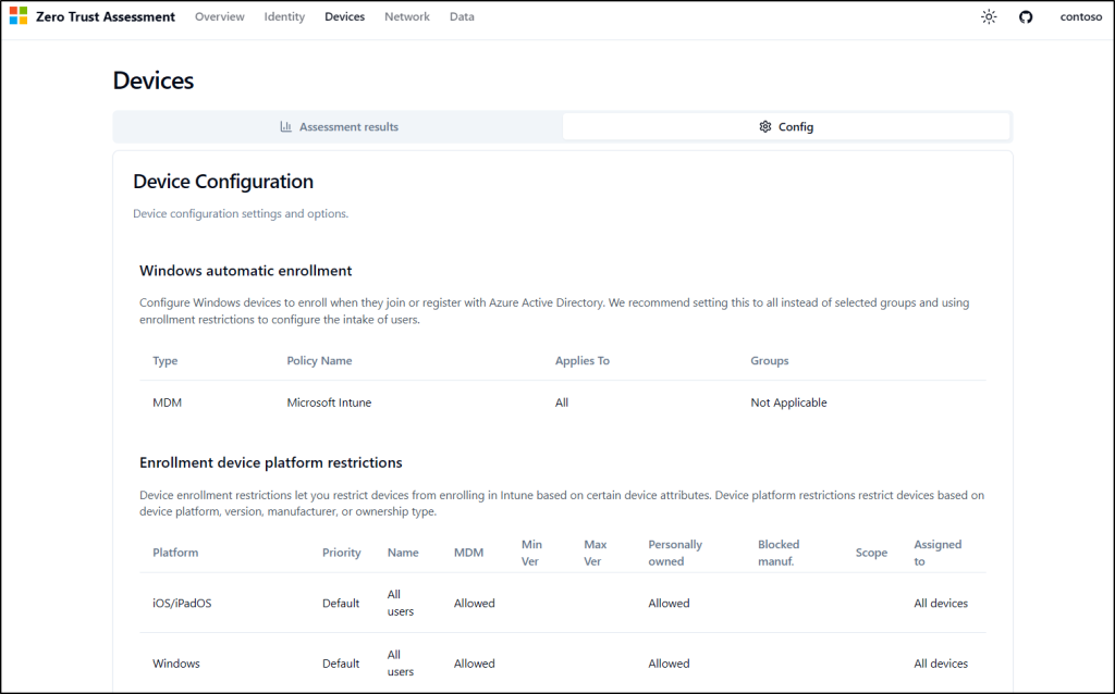 Device Configuration Test Report