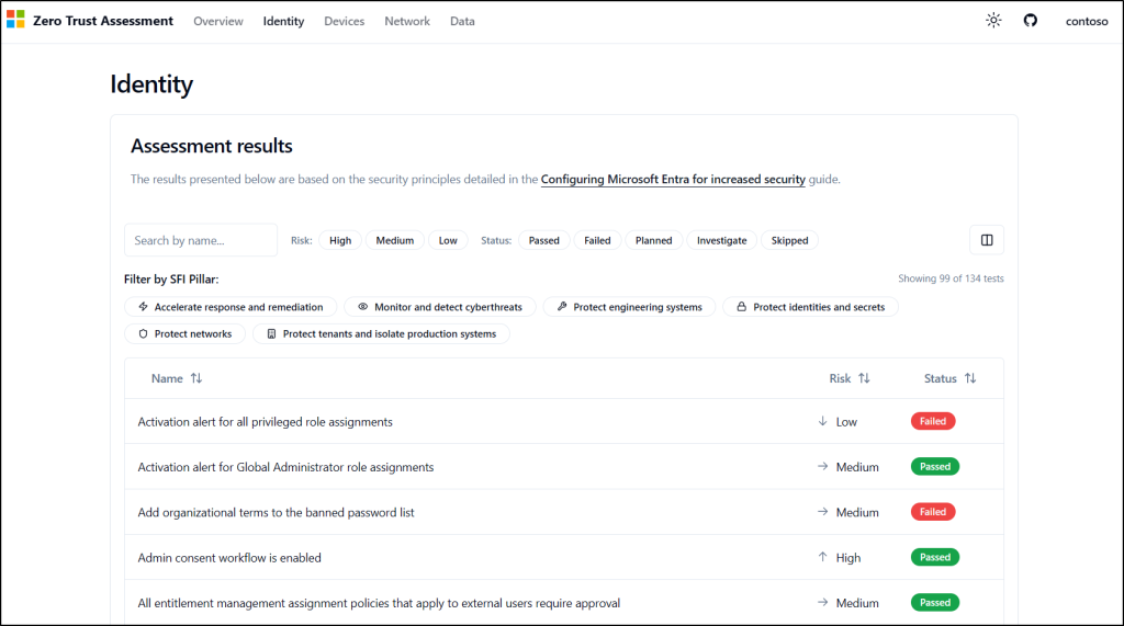 Zero Trust Pillar Identity Assessment Report
