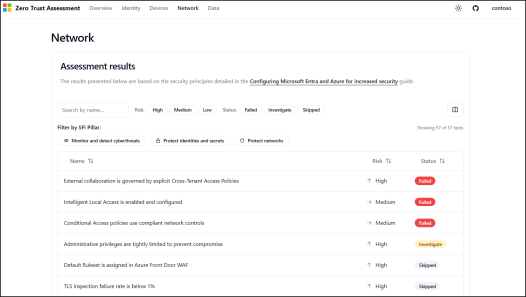 How to Run the Microsoft Zero Trust Assessment Tool