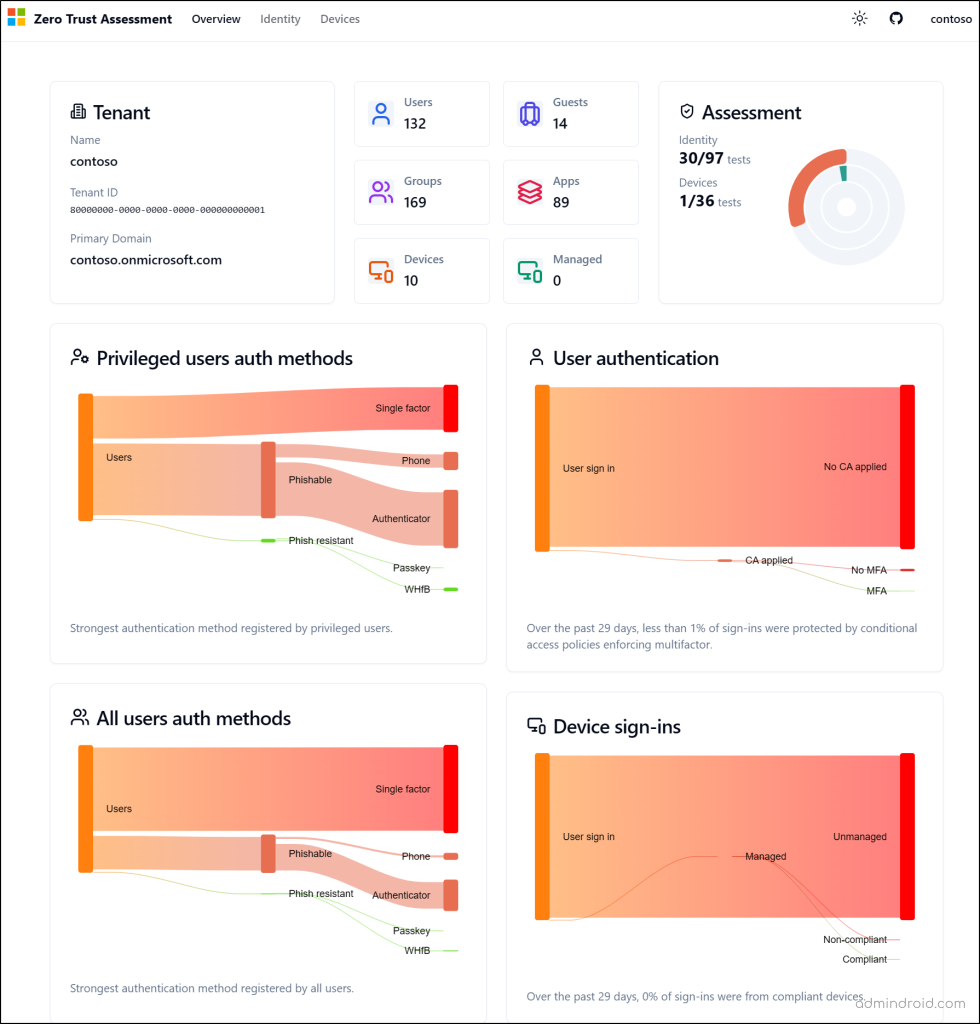zero-trust-assessment-tool-in-entra-id