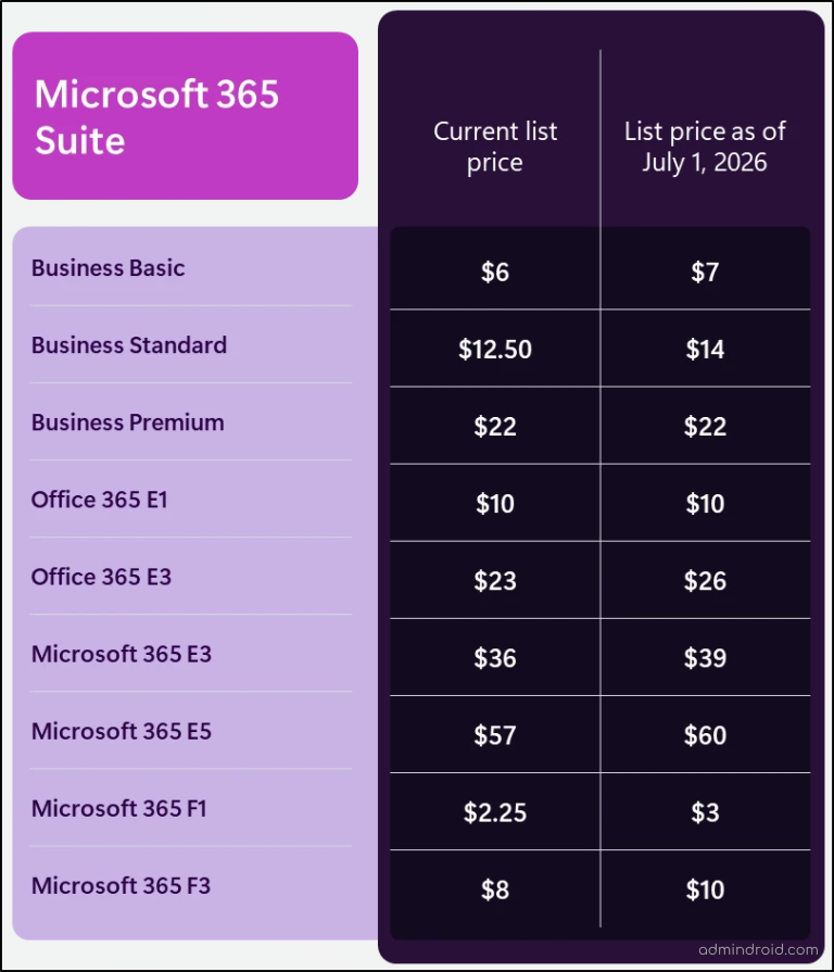 Microsoft 365 Prices Are Increasing in 2026