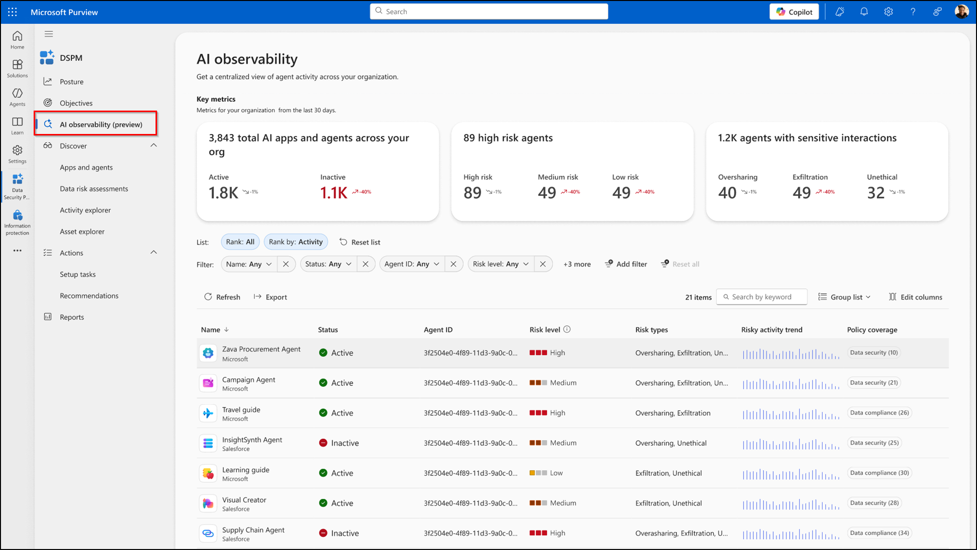 AI observability in new data security posture management