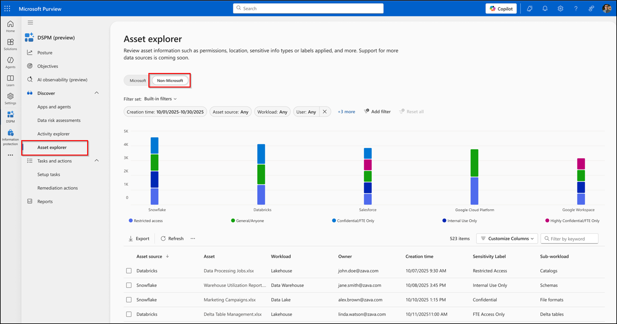 Visibility into external data sources in new DSPM