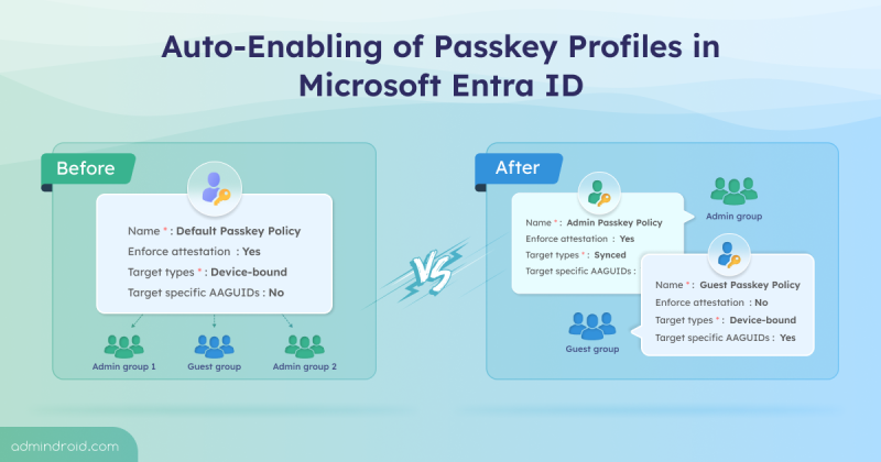 Microsoft Introduces Automatic Enablement of Passkey Profiles in Microsoft Entra ID