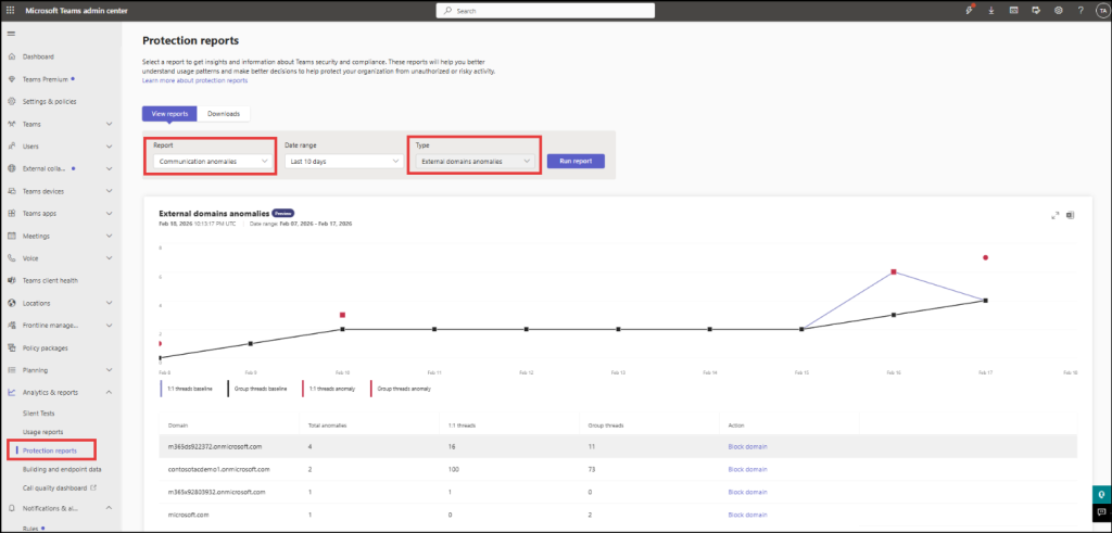 External domain anomalies report in Microsoft Teams admin center