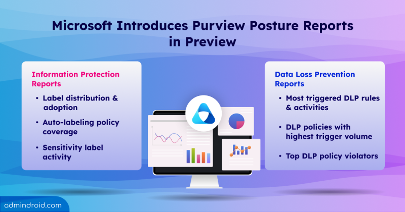 Microsoft Introduces Purview Posture Reports in Preview