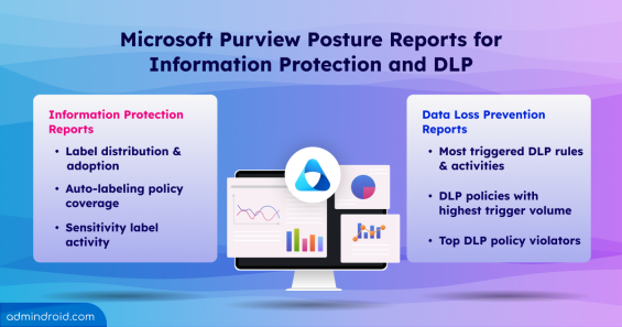 Microsoft Introduces Purview Posture Reports