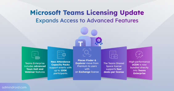Microsoft Teams Licensing Update Expands Access to Advanced Features