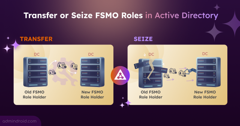 Transfer or Seize FSMO Roles in Active Directory