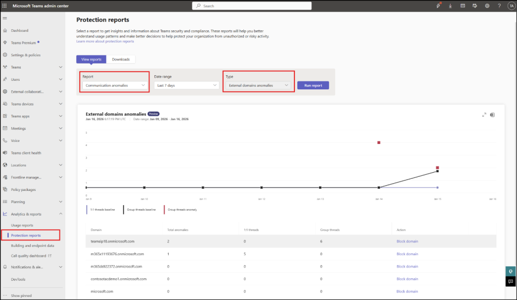 external domains anomalies report in teams admin center