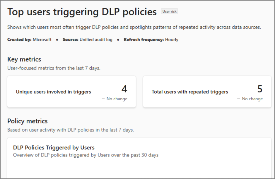 Purview Posture Reports