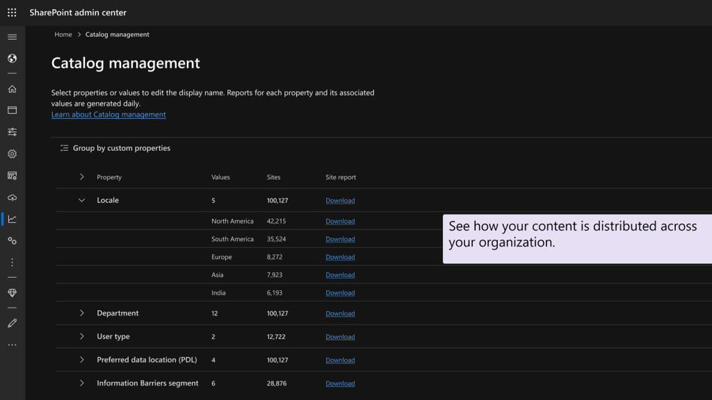 view-content-distribution-in-spo-catalog-management