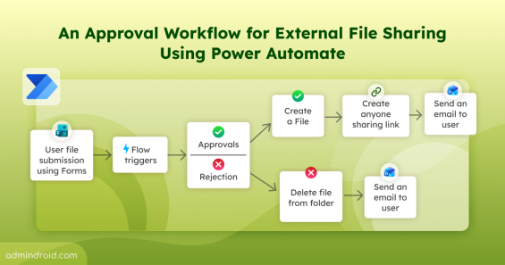 An-Approval-Workflow-for-External-File-Sharing-Using-Power-Automate.png