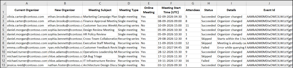 Bulk transfer meeting organizers report