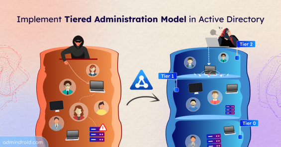Active Directory Tiered Administration Model
