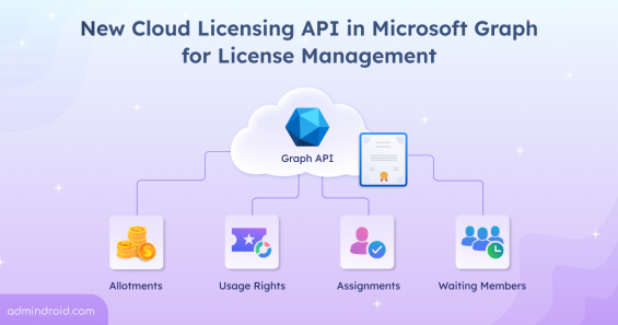 New Cloud Licensing API in Microsoft Graph for License Management in Public Preview 