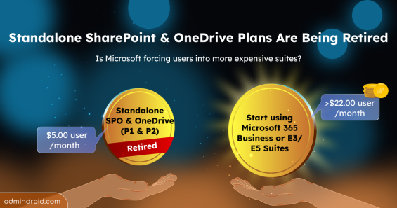 Standalone SharePoint and OneDrive Plans