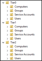 How to Implement Tiered Model in Active Directory