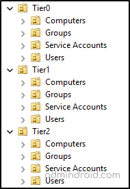 Tiering Structure How to Implement Tiered Model in Active Directory
