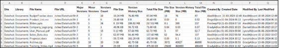 Automate File Version History Cleanup in SharePoint Online