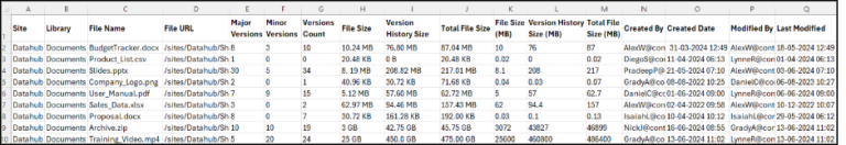 Automate File Version History Cleanup in SharePoint Online