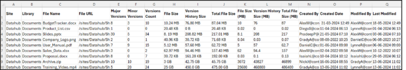 Automate File Version History Cleanup in SharePoint Online