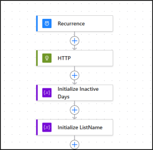 Manage M365 Inactive Guest Users Using Power Automate