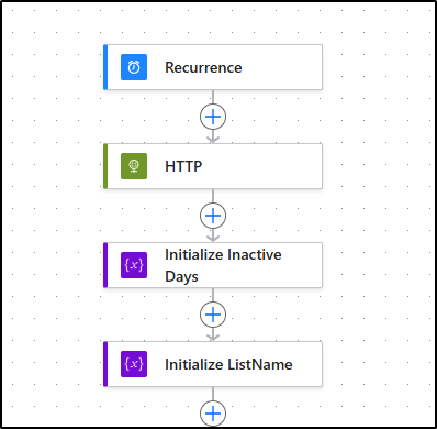 Create inactive guest users list power automate