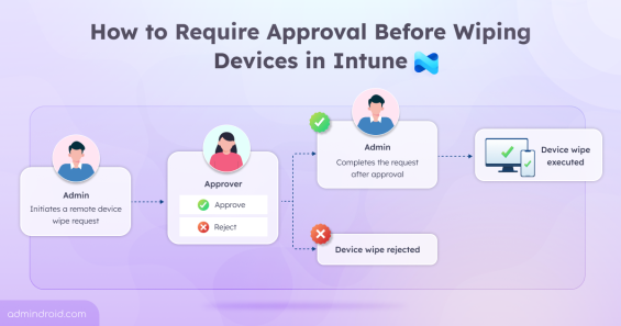 How to Require Approval Before Wiping Devices in Intune