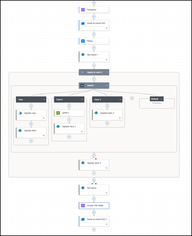 Power automate approval workflow for inactive guest m365users