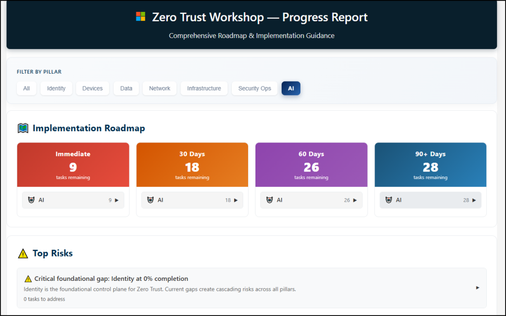 Zero Trust Workshop - Progress Report