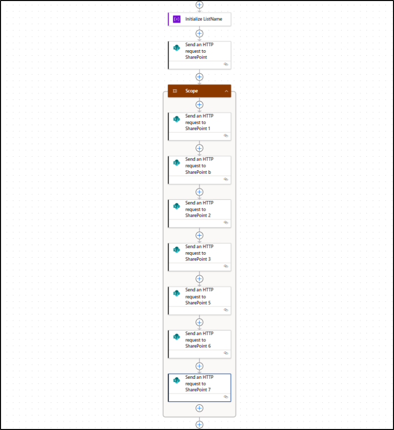 Manage M365 Inactive Guest Users Using Power Automate