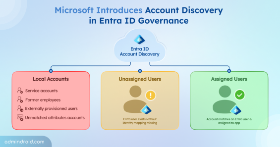 Microsoft Introduces Account Discovery in Entra ID Governance