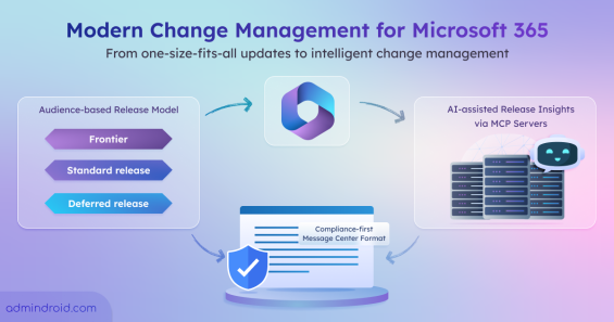 Modern Change Management for Microsoft 365