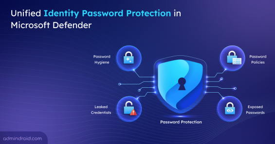 Unified Identity Password Protection in Microsoft Defender