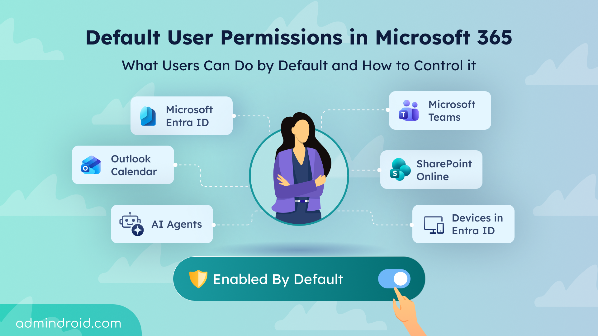 User様 Default-User-Permissions-in-