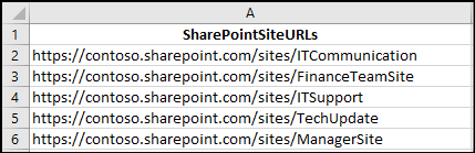 Input CSV file with SharePoint site URLs