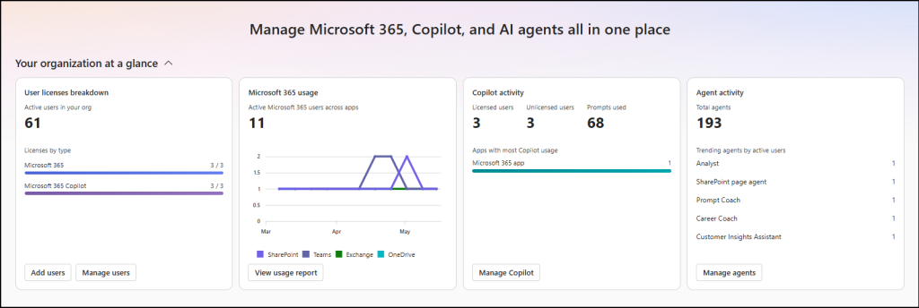 Microsoft 365 Services and AI Usage Overview