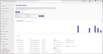 Security Detection Report in Teams Admin Center