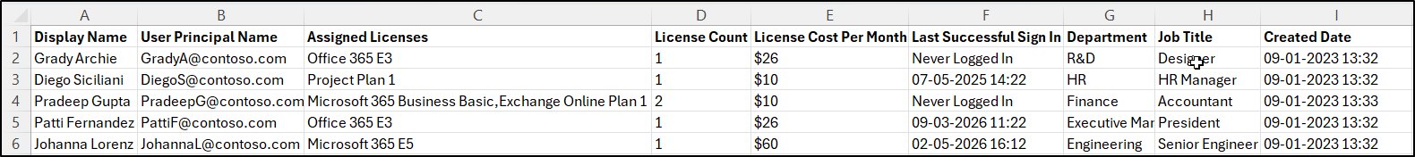 Licensed Disabled Users in Microsoft 365